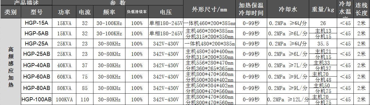 环鑫牌高频加热淬火炉，新一代60金属熔炼炉，小型金属粉末熔炼炉示例图8