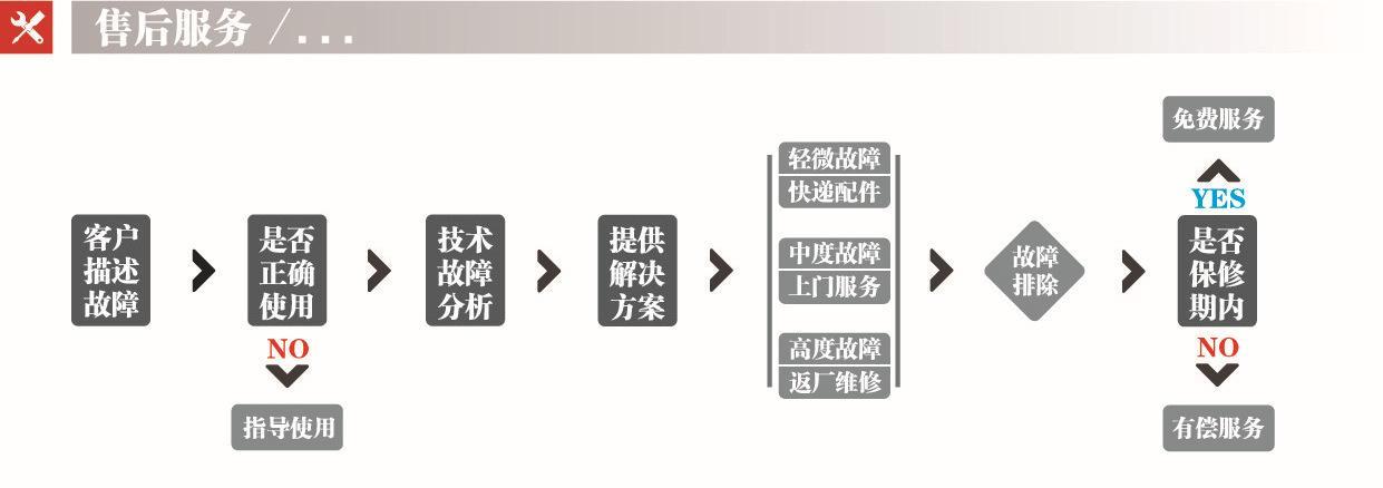 环鑫牌高频加热淬火炉，新一代60金属熔炼炉，小型金属粉末熔炼炉示例图14