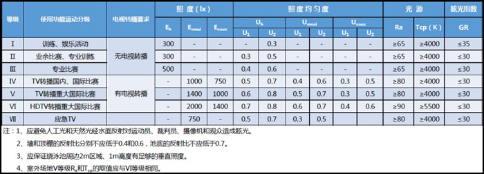 游泳池照明标准水印.jpg