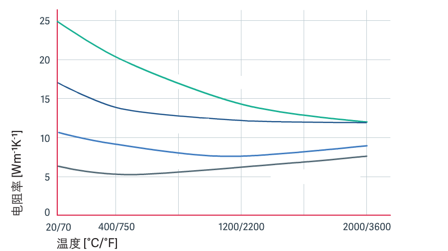 石墨电阻率温度曲线.png