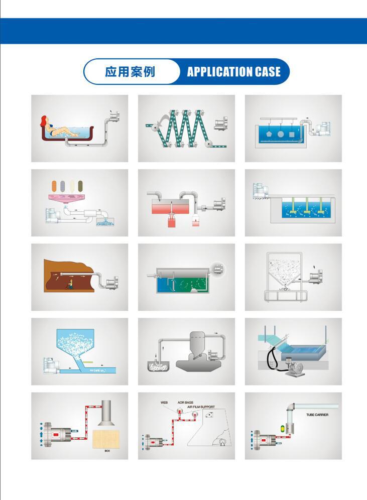 15KW双叶轮旋涡鼓风机 15KW双段旋涡鼓风机 15KW双级旋涡鼓风机示例图10