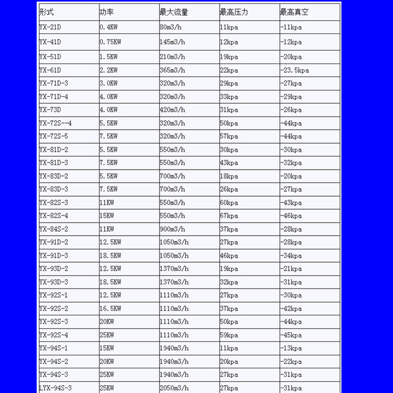 厂家直销 仟样机专用旋涡气泵 双叶轮粮食仟样机专用高压旋涡气泵示例图7