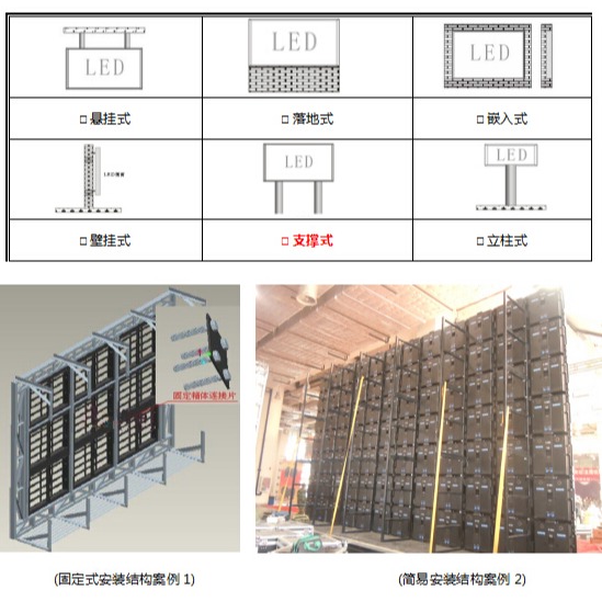 低压电器与led显示屏框架怎么做