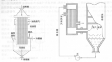 降膜蒸发器