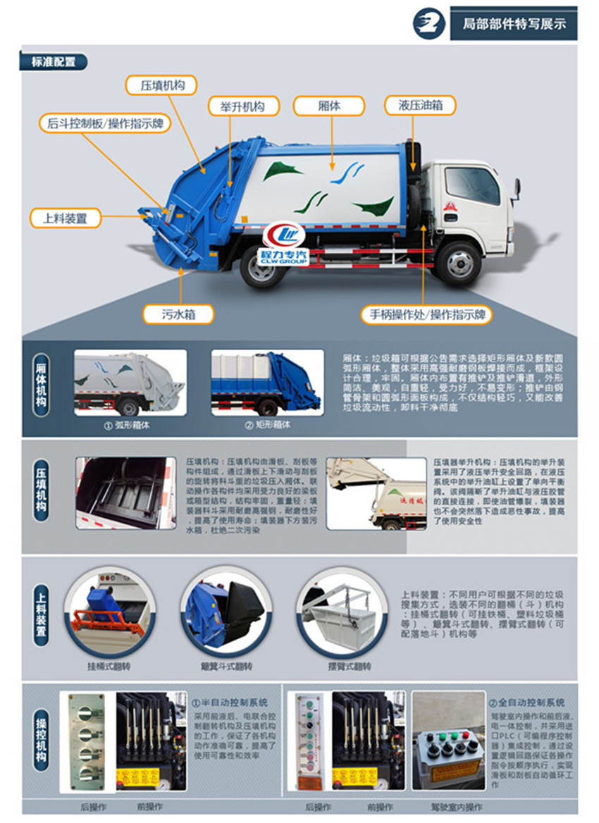 3吨压缩式垃圾车示例图10