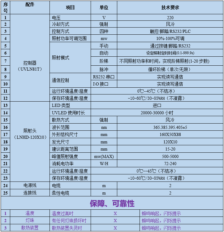 UVLED线光源