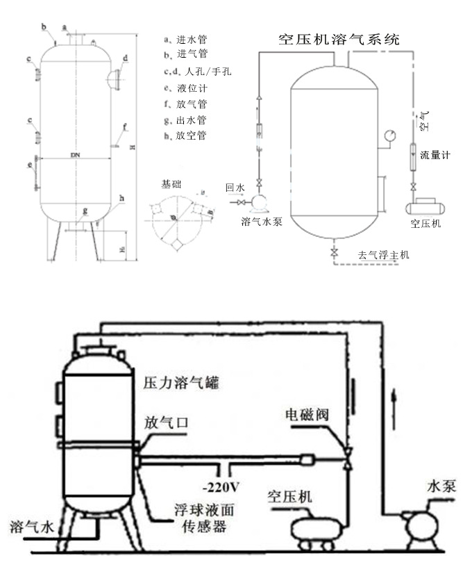 卧式溶气罐内部结构图片