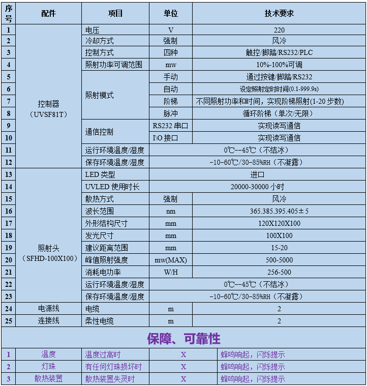 UVLED面光源