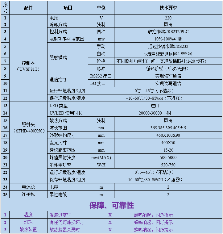 UVLED面光源