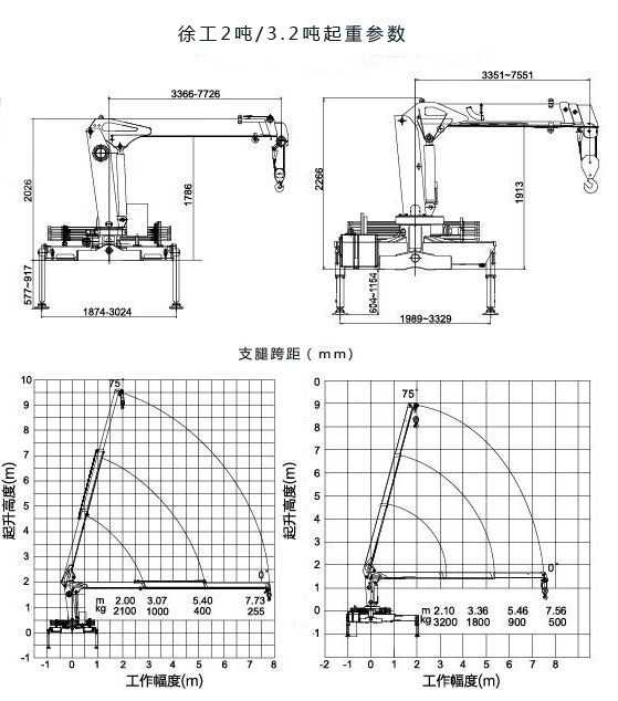 厂家直销东风3.2吨蓝牌随车起重运输车吊机可选徐工三一长兴牌示例图8