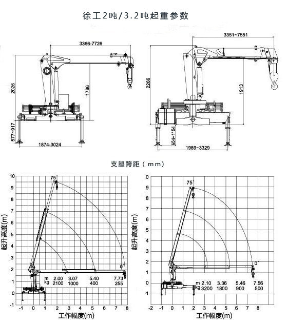 厂家直销江铃2吨随车起重运输车 吊机可选徐工三一牌示例图8