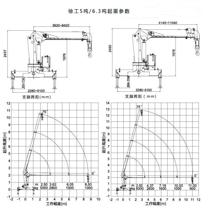 厂家直销5吨蓝牌随车起重运输车吊机可选徐工三一长兴牌示例图8