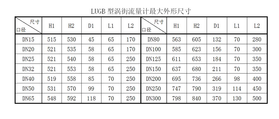 产品参数