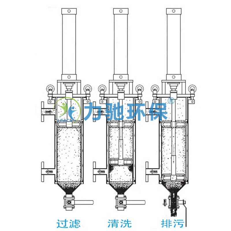 气动刮刀-流程图.jpg