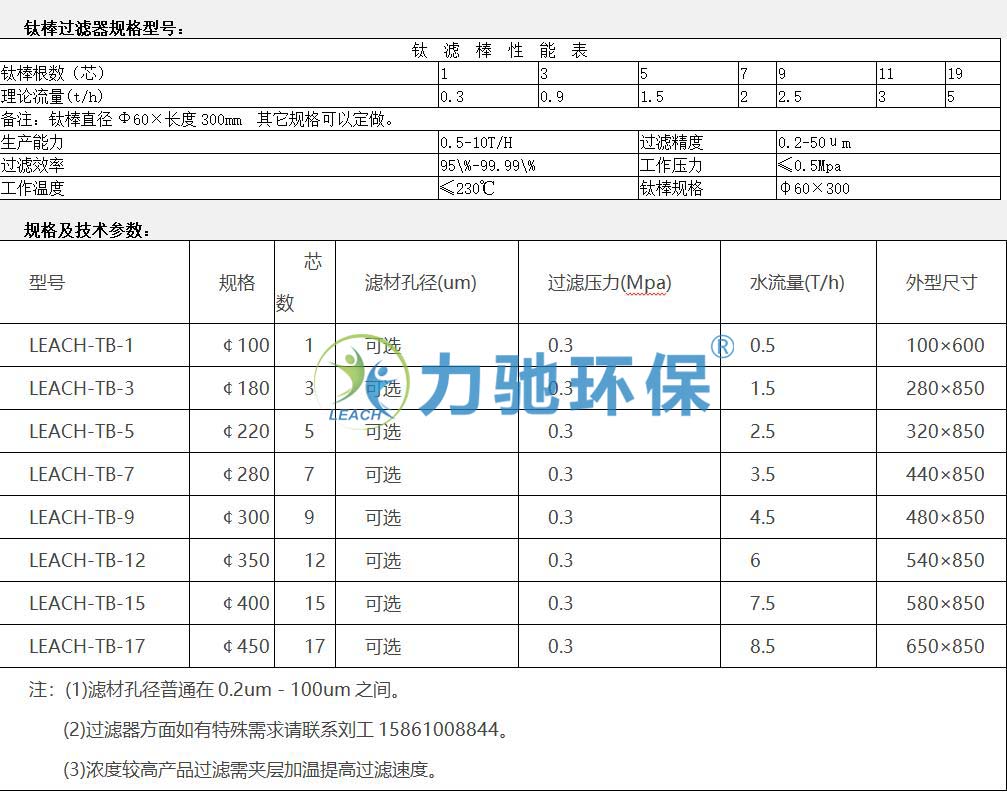 钛棒参数.jpg