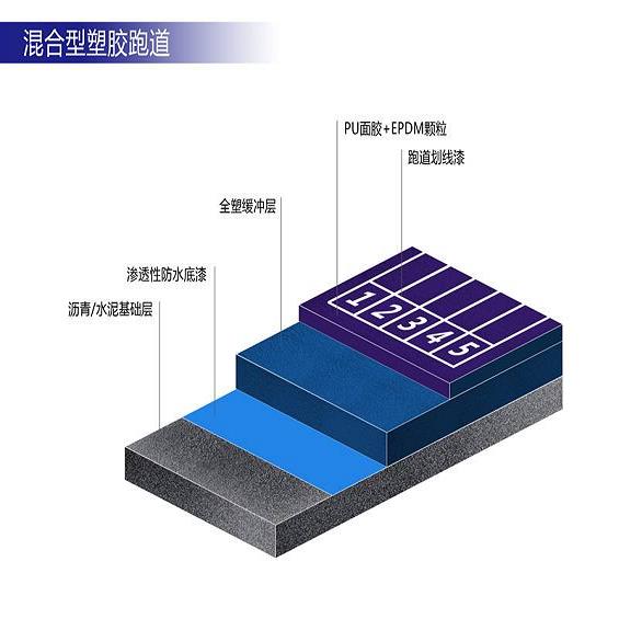 宁强塑胶跑道 塑胶跑道价格 塑胶跑道厂家 塑胶跑道施工