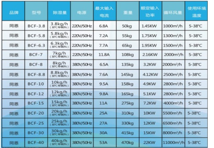 表格参数.jpg