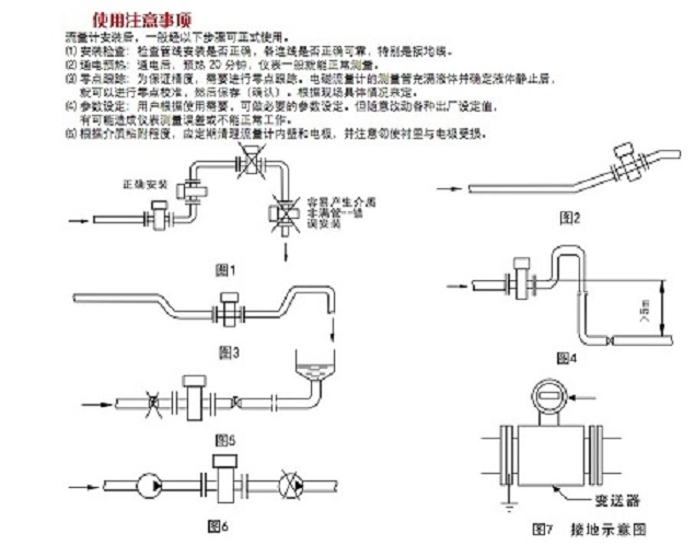 分体智能型涡街流量计