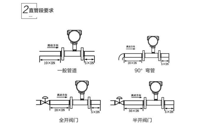 涡轮流量计产品安装2