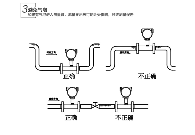 涡轮流量计产品安装3