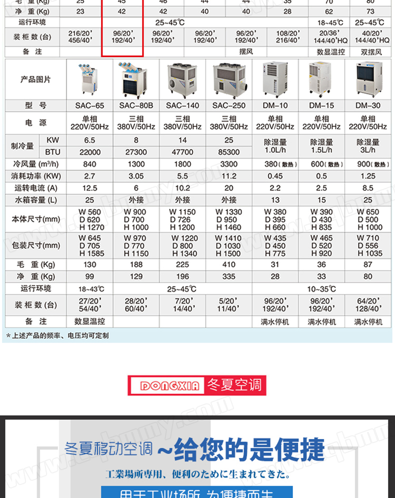 SAC-25工业空调 (6).jpg