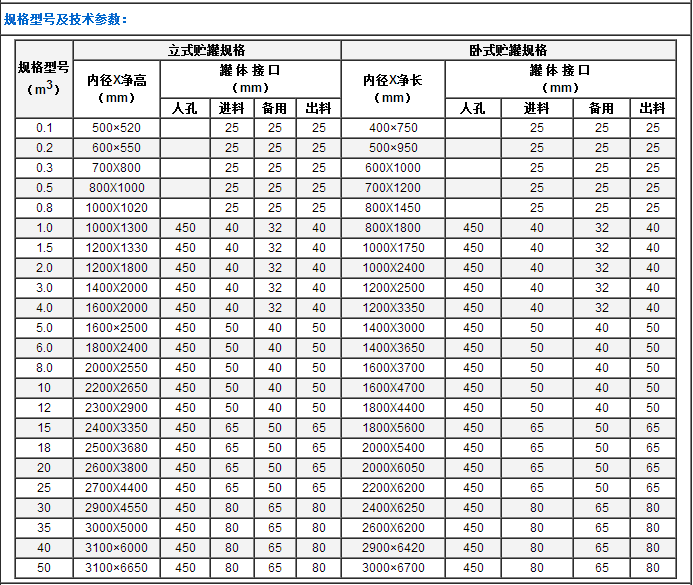 储罐规格型号.png