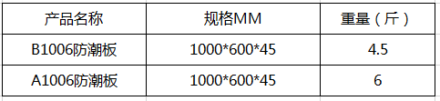 云南昭通1006防潮板厂家直销示例图1