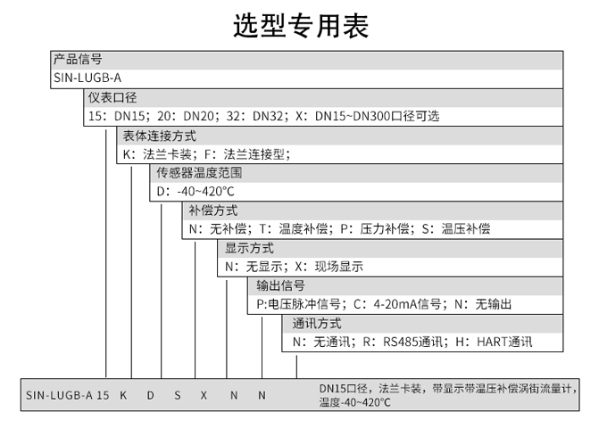 涡街流量计选型表