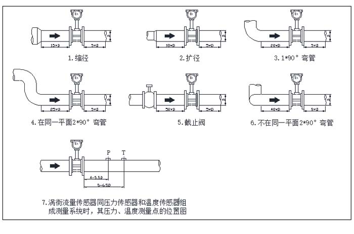 涡街流量计产品安装