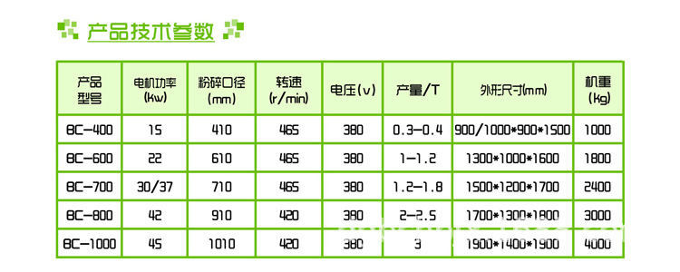 塑料破碎机技术参数一.jpg