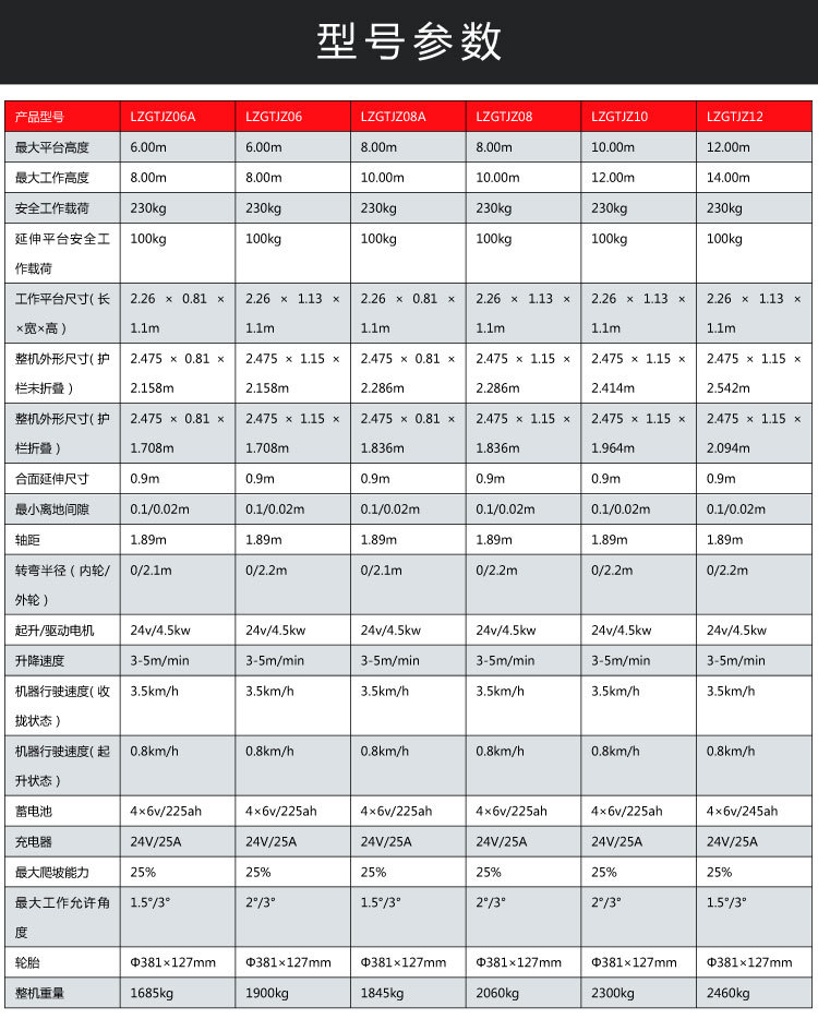 自行剪叉式高空作业平台_04