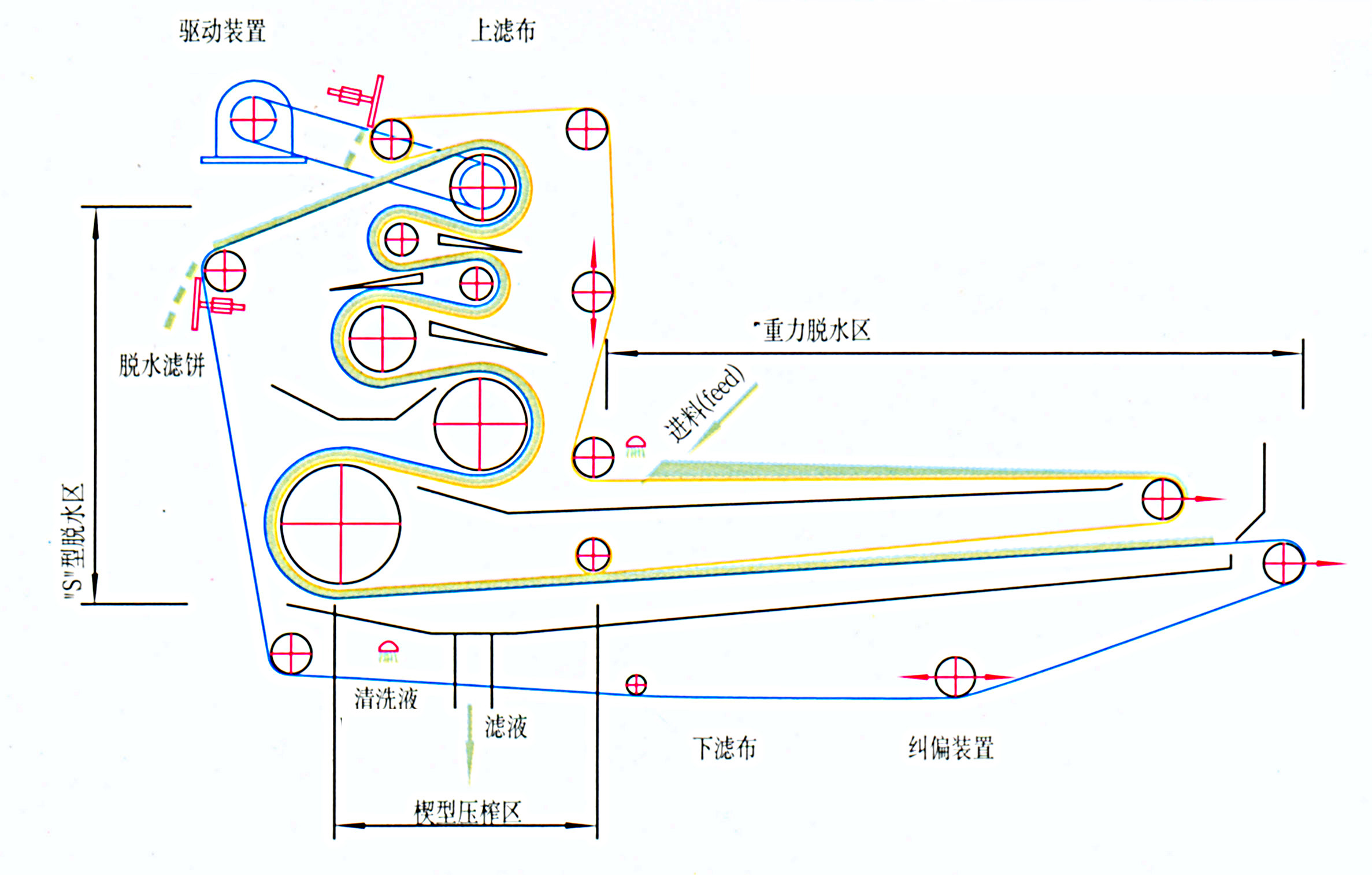 立式带式压滤机