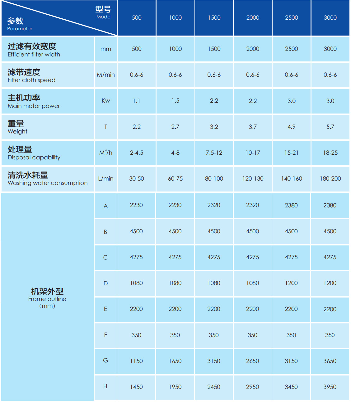 立式带式压滤机