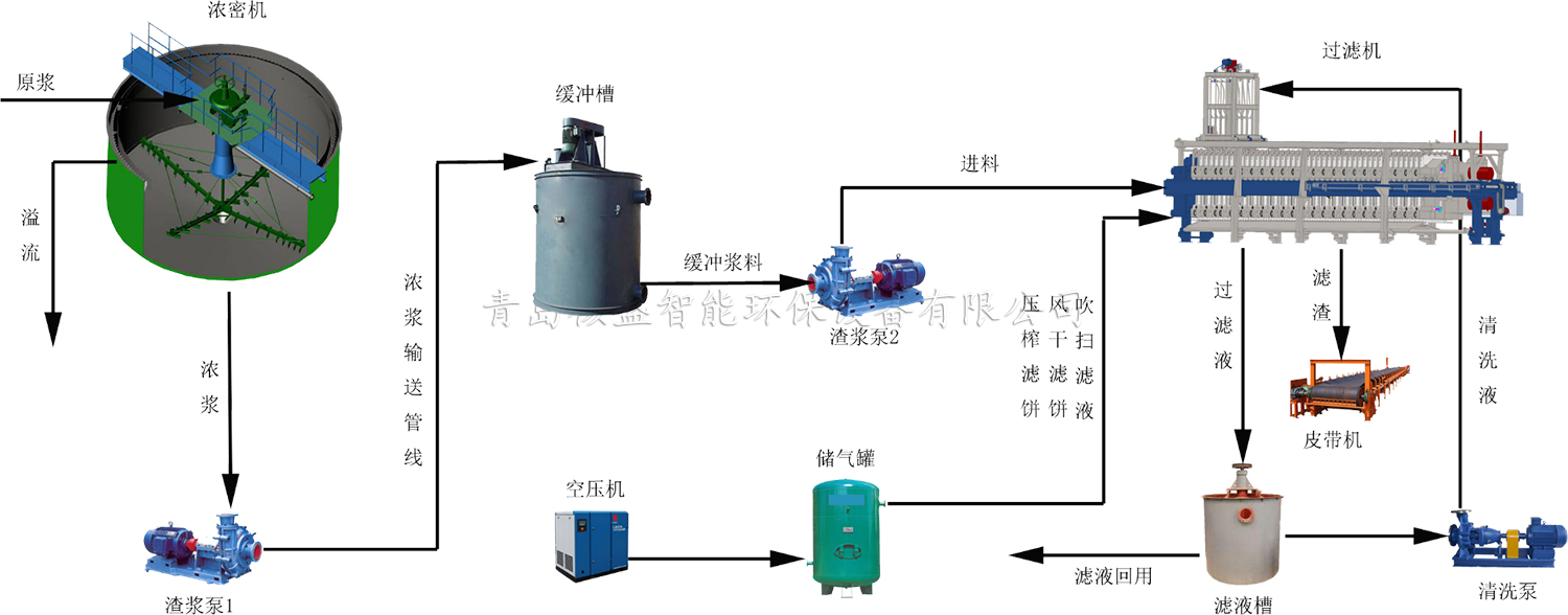  壓濾機常見故障及處理方法_壓濾機常見的21種故障及處理方法