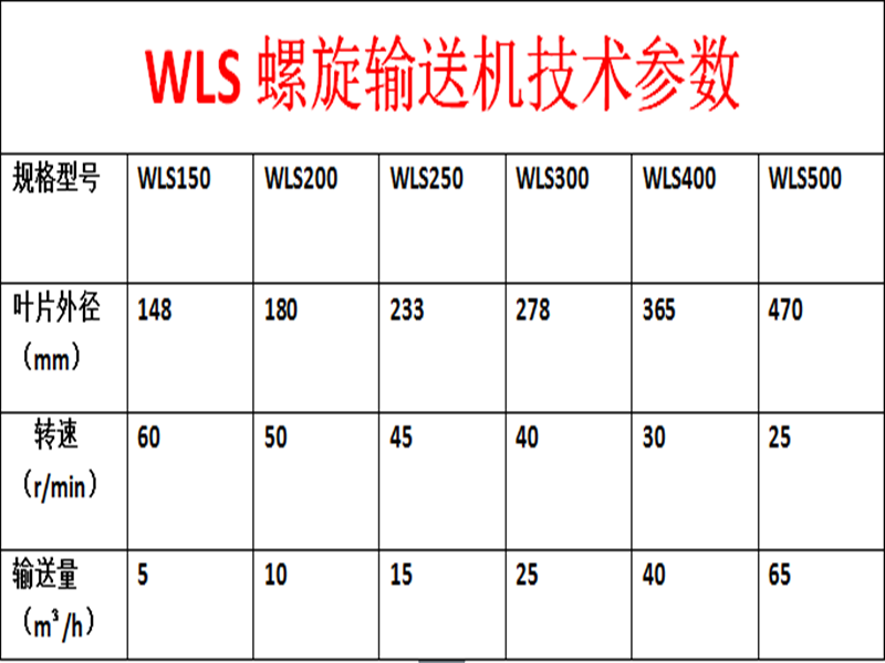 鏃犺酱铻烘棆杈撻€佹満鍙傛暟.png