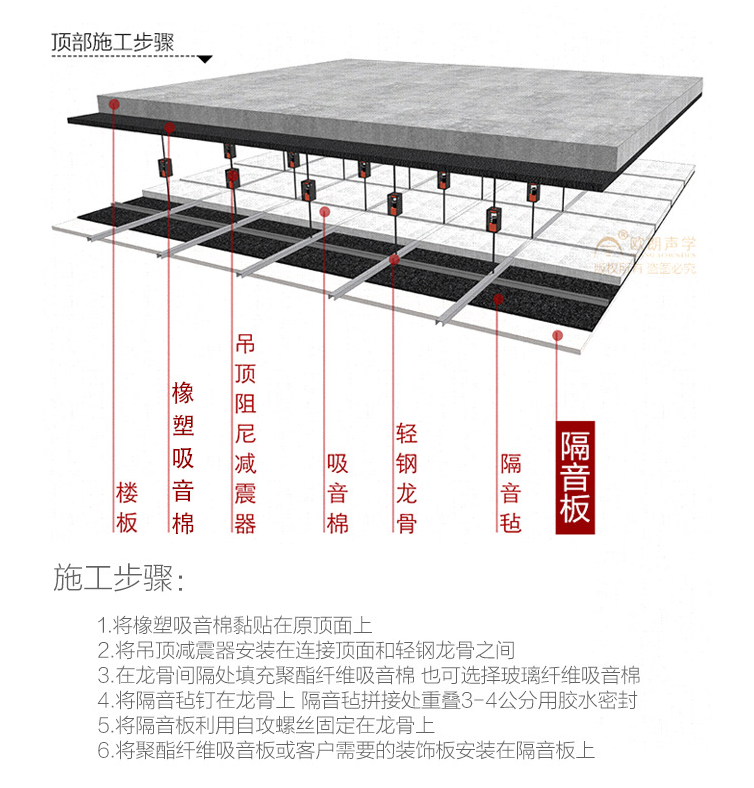 玻镁板吊顶施工工艺图片