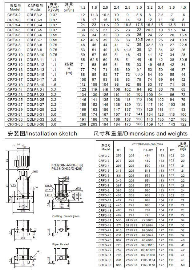 cr3立式多级不锈钢离心泵工作参数表及外形尺寸表