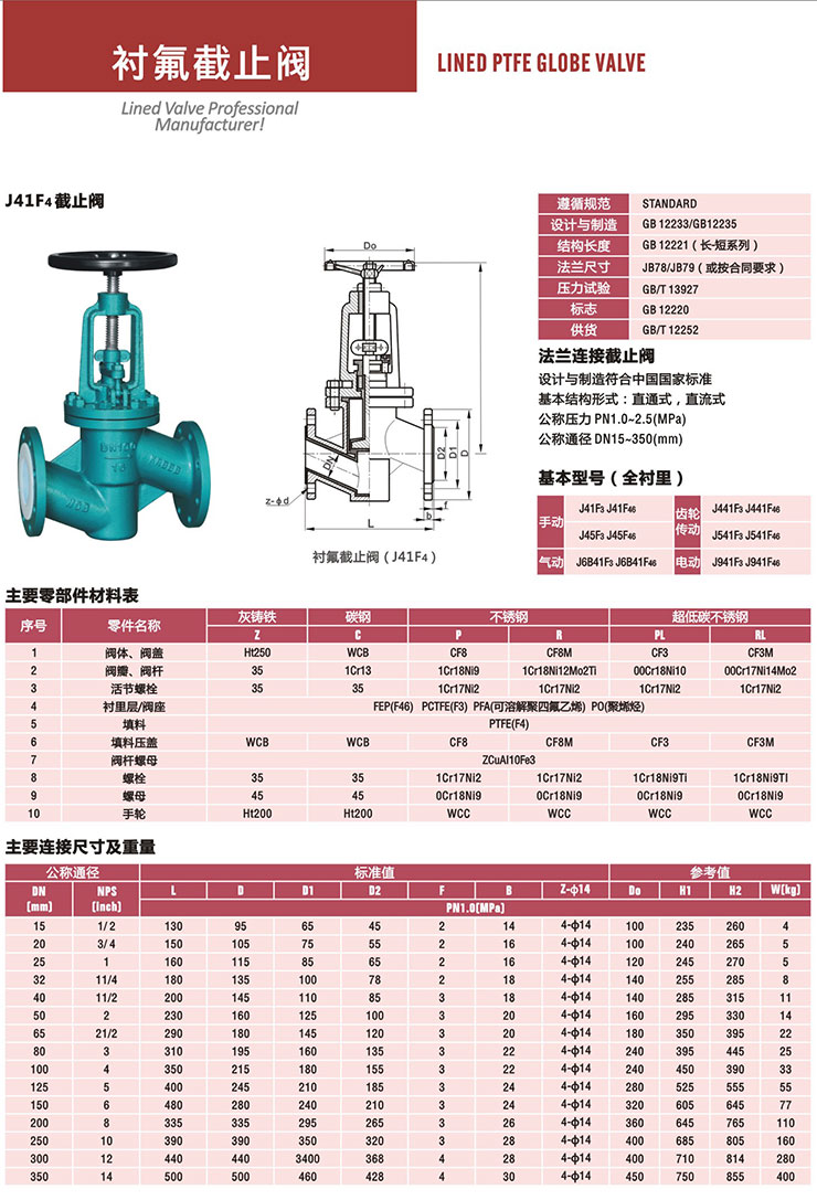 J41F46-16C衬氟截止阀