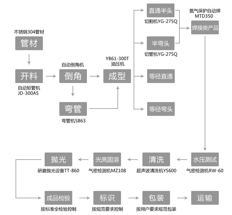 10-b鐢熶骇宸ヨ壓.jpg