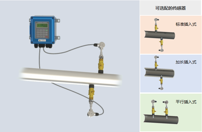 壁挂插入式超声波流量——可选配的传感器