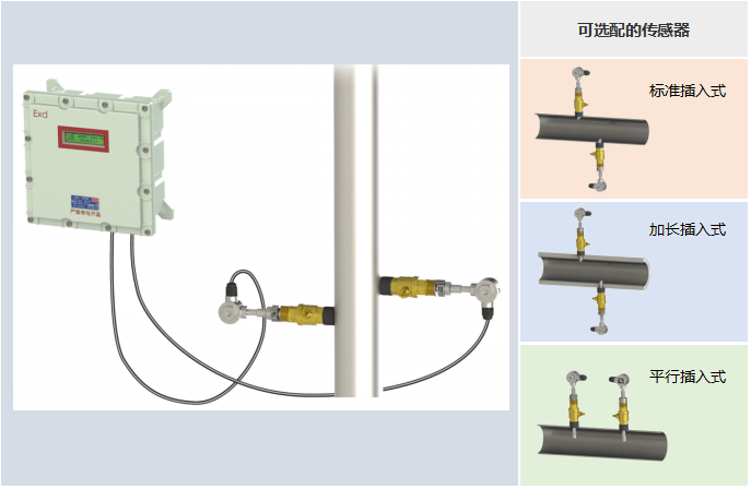 防爆插入式超声波流量计——可选配的传感器