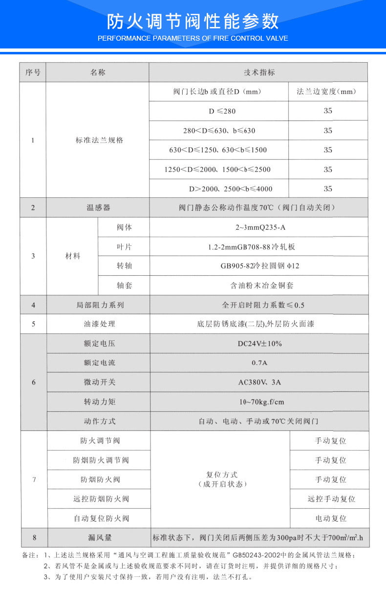 耐火、防火材料与液压阀说明书