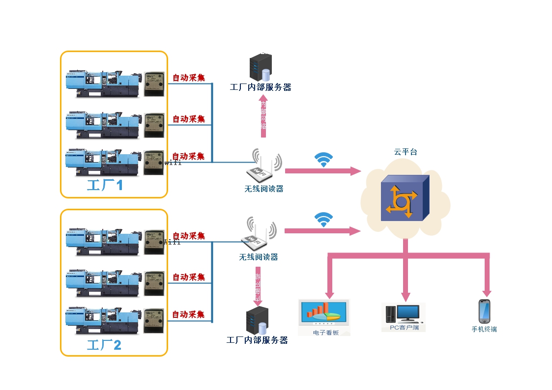 总流程图.jpg.jpeg