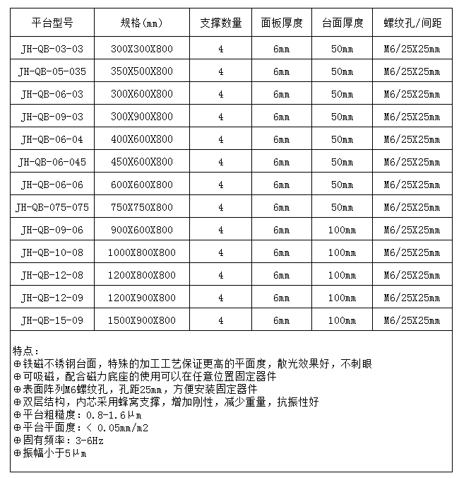 轻便光学平台表格.jpg