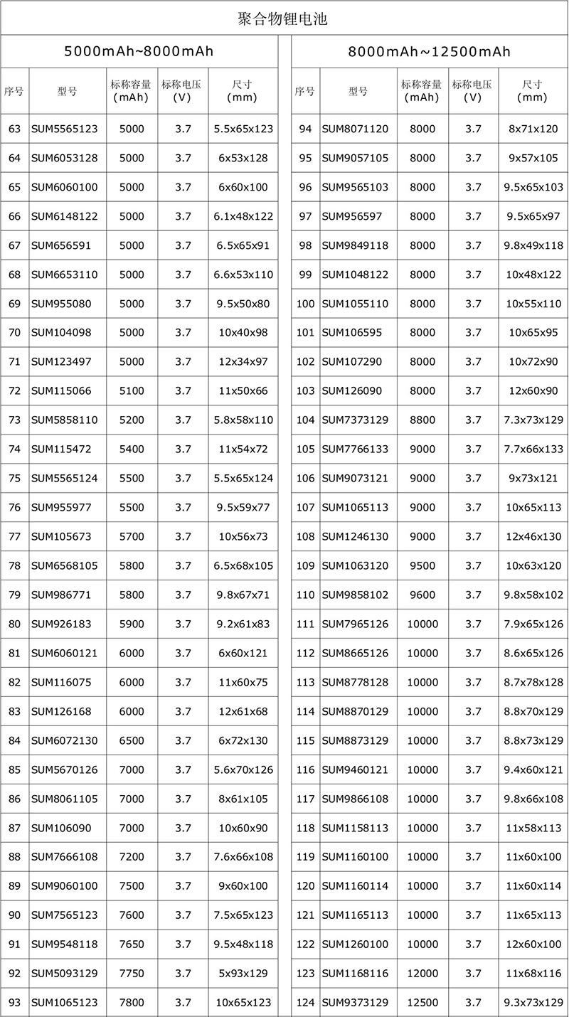 聚合物电池型号表2.jpg
