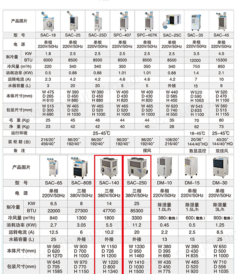 5鍖�10鍖瑰喎姘旀満 (6).jpg