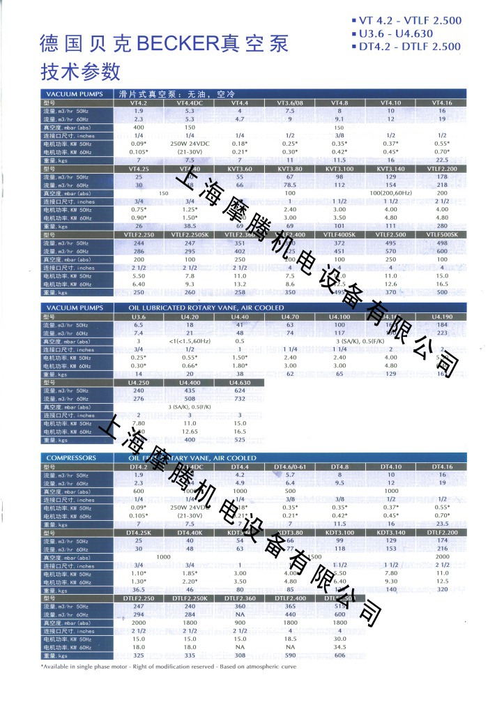 贝克技术参数