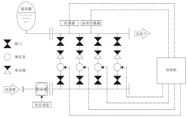 南方变频水泵结构图