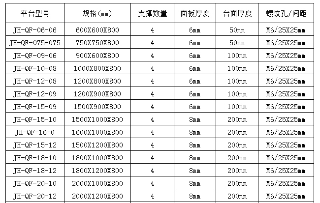 精密气浮表格1.jpg