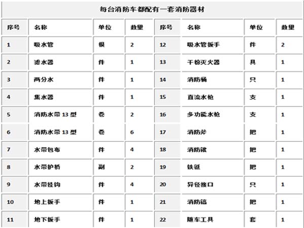 东风多利卡双排座3.5吨水罐消防车示例图5